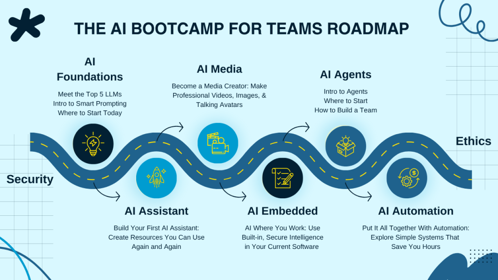 AI Bootcamp for Teams - Roadmap